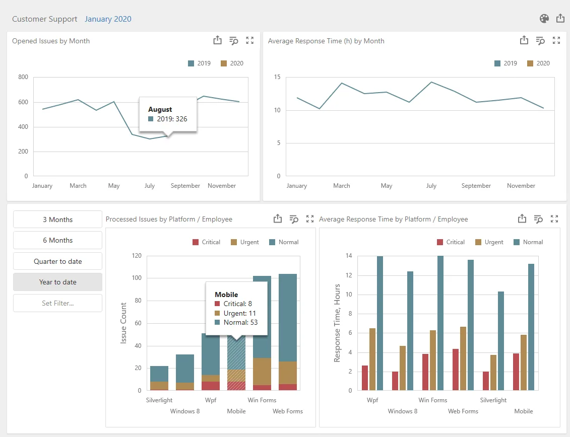 Excellium dashboard
